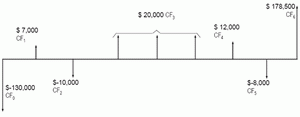 line diagram