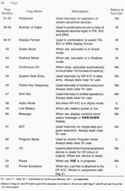 hp41c - Manual Page 54