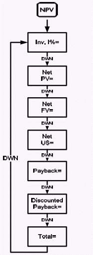 NPV Menu