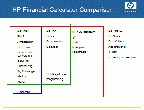 Financial Calc Compare