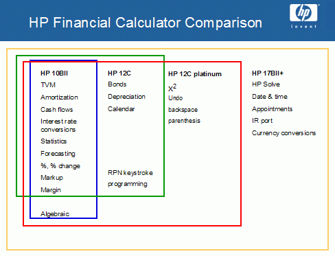 Comparison Chart Educalc Net