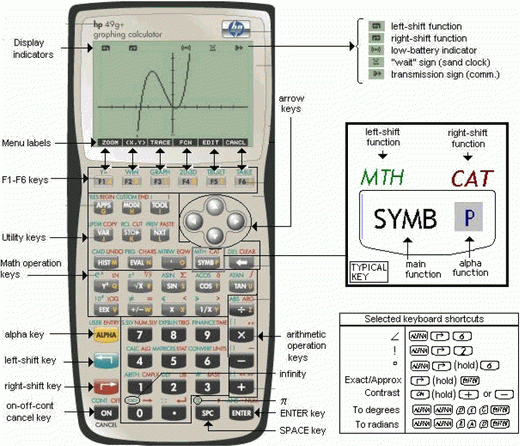hp financial calculators hp financial calculators