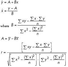 Linear Estimation