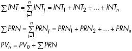 Amortization