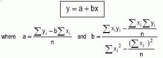 Linear Regression